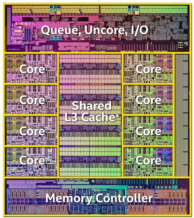 Intel Core i7-5960X - 17.6mm x 20.2mm